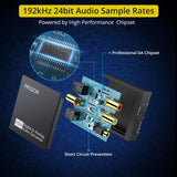 PROZOR 192KHz Digital to Analog Audio Converter DAC Digital Optical to