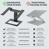 Support d'ordinateur portable rotatif StarTech, pivotant à 360°, rehausseur de bureau ergonomique pour ordinateur, plateau surélevé inclinable réglable, charge maximale de 5 kg, fabrication en aluminium