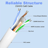 Câble Patch Gigabit UTP RJ45 M/M moulé bleu CAT6 22,86m 500MHz