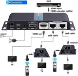 HDMI OVER CAT6 EXTENDER KIT BOXTRANSMITTER/WALL PLATE RECEIVER