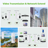 Wireless Bridge with 2 Bracket Mounts, 3KM 5.8G Point to Point Outdoor