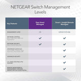 Netgear GS308EP-100NAS Commutateur intelligent Plus Gigabit PoE+ à 8 ports