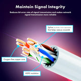 J-Tech Digital Cat 6A Ethernet Cable 100Ft High Speed U/UTP Pure Coppe