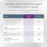 NETGEAR Commutateur Gigabit 5 ports PoE+ non géré (GS305PP)