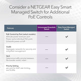 NETGEAR 8-Port Gigabit Ethernet Unmanaged PoE+ Switch (GS308PP) - with