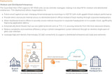 SONICWALL - HARDWARE 02-SSC-4324 NSA2700
