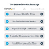 StarTech.com DP to Dual HDMI MST HUB - Dual HDMI 4K 60Hz - DisplayPort