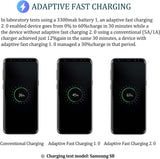 4-PORT USB WALL CHARGER 34W / 6.8A