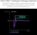 ASUS ROG Strix 1000W Platinum (Fully Modular Power Supply, 80 Plus Pla