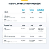 Station d'accueil USB4 StarTech, double moniteur sans pilote pour Macos/Windows, un écran 8K 60HZ ou deux écrans 4K 144HZ, charge d'ordinateur portable 100W, 2.5GBE, universel