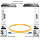 10GBASE-BX BiDi SFP+ Optical Transceiver Module Compatible with Extrem