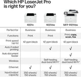ML LaserJet Pro MFP M234SDW