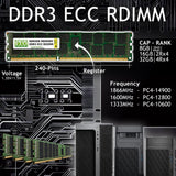 NEMIX RAM 64GB (4X16GB) DDR3 1866MHZ PC3-14900 2Rx4 1.5V 288-PIN ECC R