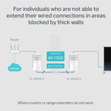 AV1000 Powerline Starter Kit