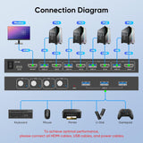 KVM Switch HDMI 4 Port Box, UHD 4K@60Hz 3 USB 3.0 Hub, HDMI KVM Switch