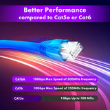 J-Tech Digital Cat 6A Ethernet Cable 100Ft High Speed U/UTP Pure Coppe