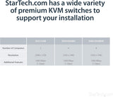 StarTech.com Rallonge KVM VGA USB double sur CAT5 200 m