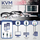 TRENDnet 2-Port HDMI KVM Switch, Control 2 Computers with One Set of C