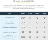 StarTech.com 65030895064 Thunderbolt 4 Dock, 96W PD, 1x 8K/2x 4K 60Hz