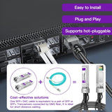 10G SFP+ to SFP+ Cable, 1M(3.3ft) 28AWG, 10GBASE-CU Passive Twinax Dir