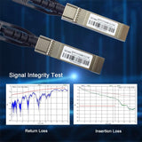 10GBASE-CU SFP+ DAC Twinax Cable