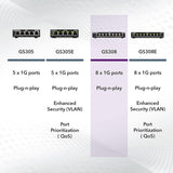 Netgear GS308 8-Port Gigabit Ethernet Switch
