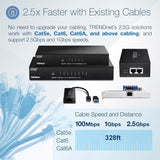 TRENDnet 5-Port Unmanaged 2.5G Switch, 5 x 2.5GBASE-T Ports, 25Gbps Sw