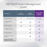 NETGEAR 8-Port Gigabit Ethernet Smart Managed Pro Switch (GS108T) - De