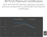 ASUS ROG Strix 1000W Platinum (Fully Modular Power Supply, 80 Plus Pla