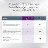 Netgear GS752TPP-300NAS 52-Port Gigabit PoE+ Smart Switch