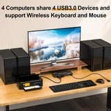 4K@60Hz HDMI KVM Switch 4 Computers with 4 USB 2.0 Ports KVM Switches