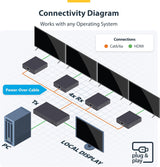 StarTech.com 4-Port HDMI Extender and Splitter Over CAT6, 4K 60Hz, Up