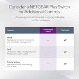Commutateur non géré Ethernet Gigabit 5 ports NETGEAR (GS105NA) - Bureau o