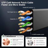 Câble Ethernet CAT6A de 10,67 m - STP AQUA