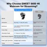 LOGITECH 4K PRO WEBCAM