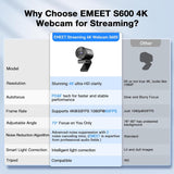 Webcam Logitech 4K Pro