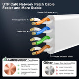 20 FT CAT6A Ethernet Cable - STP Blue