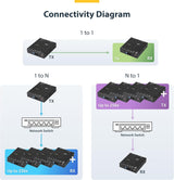 StarTech.com HDMI Over IP Extender Kit with Video Wall Support - 1080p