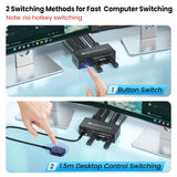 8K60Hz 4K120Hz Displayport KVM Switch 3 Monitors 2 Computers, USB 3.0