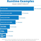 SMART ONLINE UPS 750VA 675W LCD 120V WEBCARDLX USB DB9 2URM EXT RUN