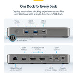 Dock DualDP USB4 100W PD