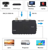 COMPOSITE S-VIDEO TO VGA VIDEO CONVERTER