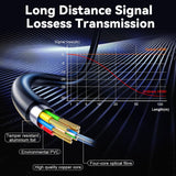 8K Fiber Optic HDMI 2.1 Cable 30ft, Long Active HDMI Cable, High Speed