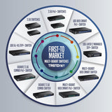 5 port 10 100 1000Mbps GB Swtc