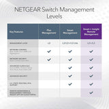 NETGEAR 52-Port PoE Gigabit Ethernet Smart Switch (GS752TXP)- Managed,