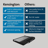Kensington BlackBelt CAC pour Surface 8