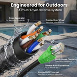 GEARit Cat6 Ethernet Cable 50ft, Direct Burial Outdoor Cat 6 Cable 24A