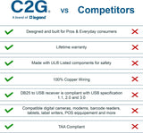C2G 26886 USB to DB9 Serial RS232 Adapter Cable, Blue (1.5 Feet, 0.45