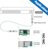 INTEL ETHERNET CTLR 10GB X710-ZT2 DUAL PORT TRAY