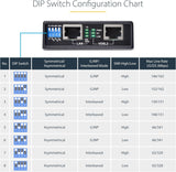 Kit d'extension Ethernet VDSL2 StarTech sur un SEUL CÂBLE À PAIRE, portée LONGUE jusqu'à 1 km (0,6 mi), répéteur LAN sur RJ11/CAT5E/CAT6, jusqu'à 300 Mb/s